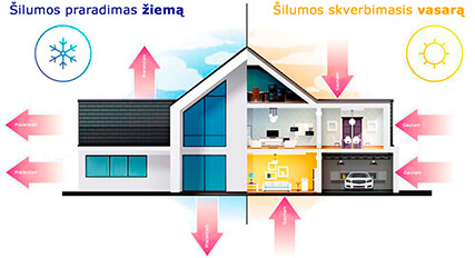 Polistireno storio skaičiuoklė